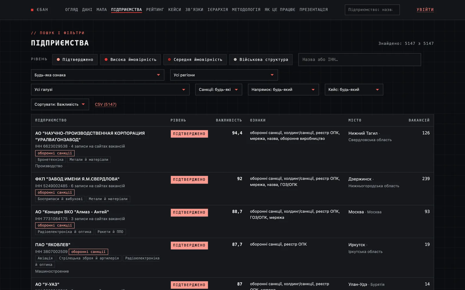 Company list with filters and evidence