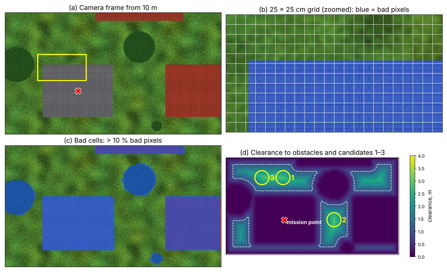 Spot selection from 10 m: camera frame, cell grid, bad cells and clearance with candidates