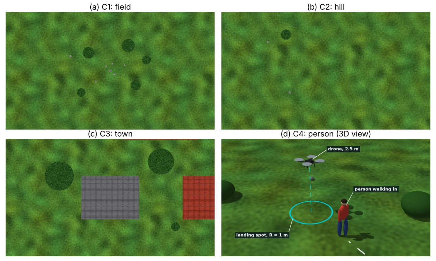 The four test worlds: field, hill, town and a person walking into the landing spot
